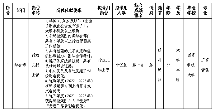 停车公司行政文秘主管拟录用 停车公司行政文秘主管拟录用