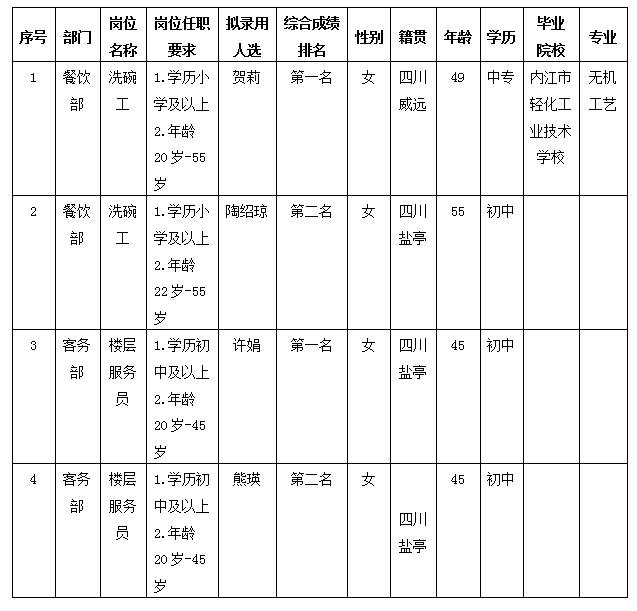 富乐山开元10.17 富乐山开元10.17