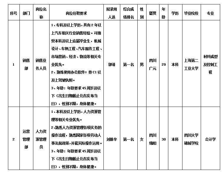绵专销售业务人员10.31 绵专销售业务人员10.31