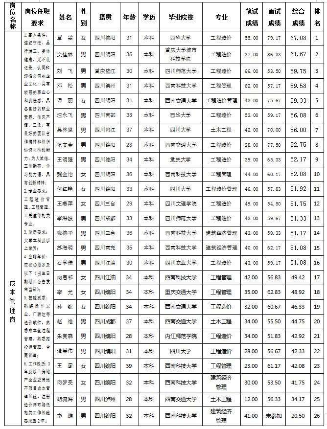 15vip太阳集团官网置地11.20