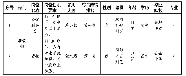 嘉来会务勤杂11.22