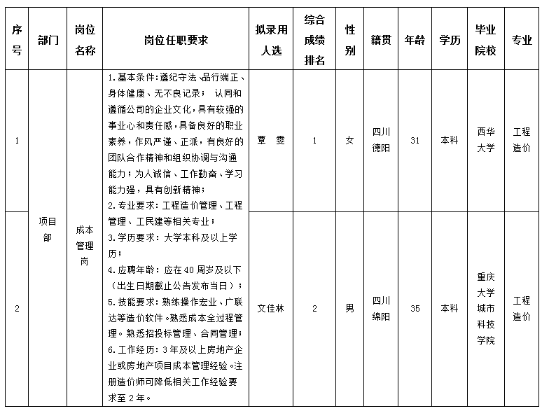 15vip太阳集团官网置地11.29