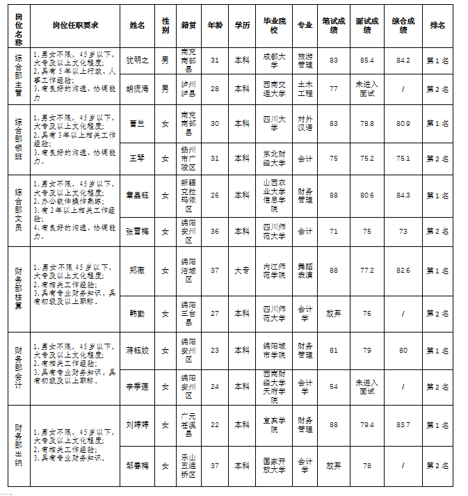 会务11.9综合
