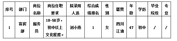 绵州酒店勤杂工11.9