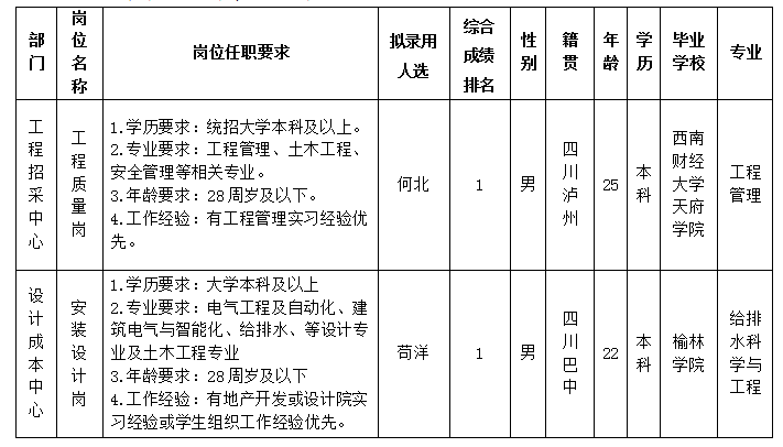 15vip太阳集团官网置地
