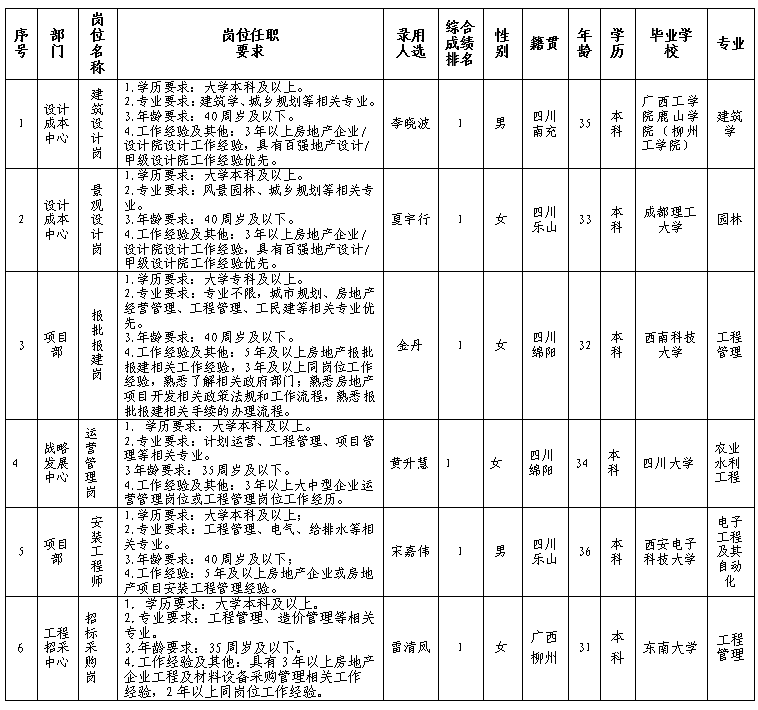 15vip太阳集团官网置地2.23更新