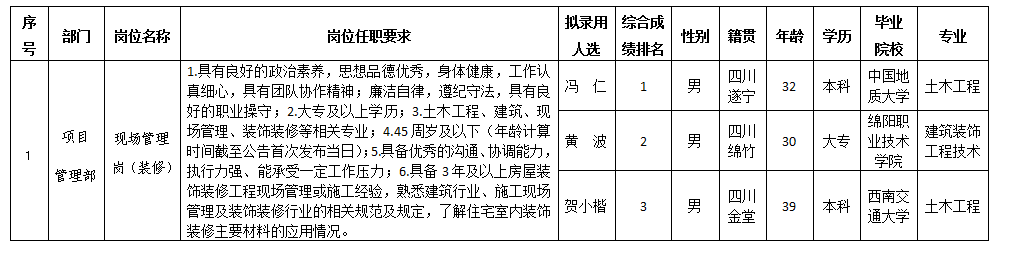 嘉远7.19 嘉远7.19