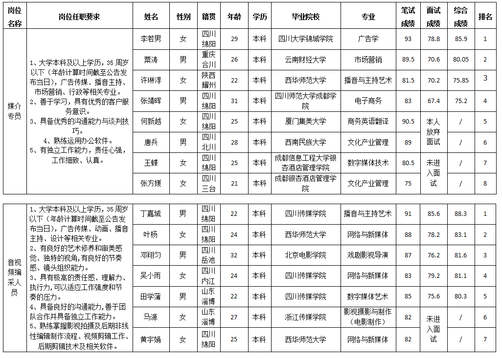优悦7.9 优悦7.9